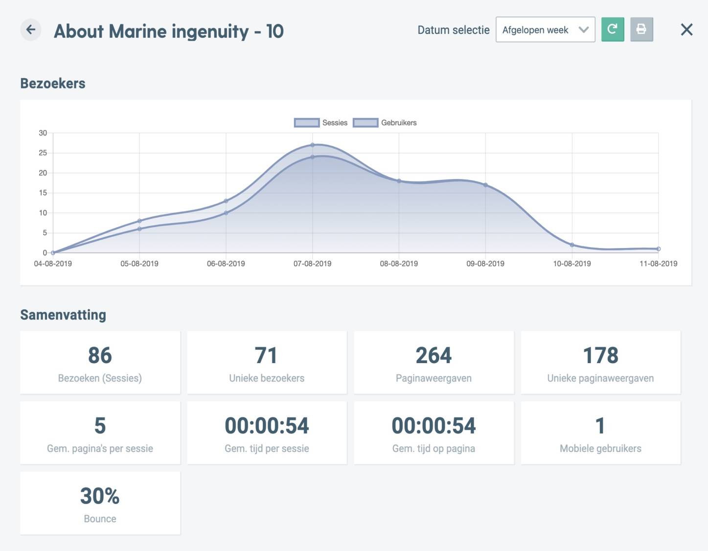 dashboard 3