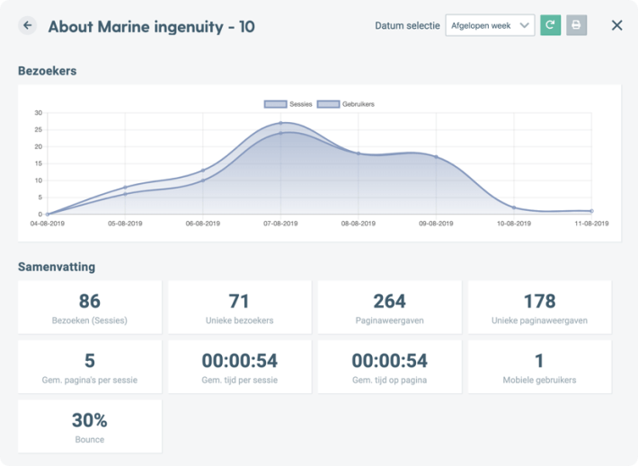 dashboard 3