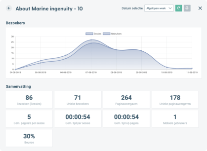 dashboard 3