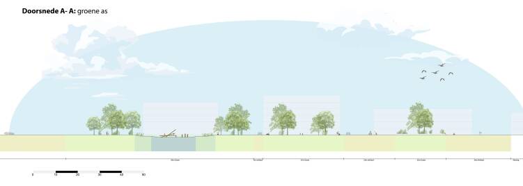 Doorsnede van het plangebied