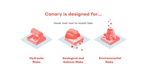 Canary is designed for