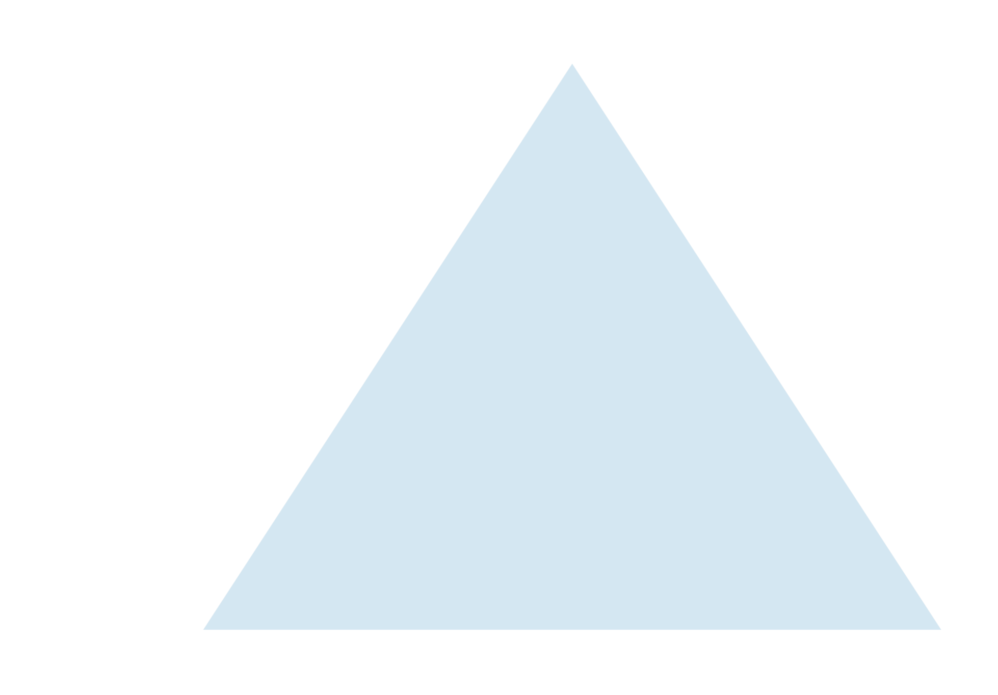 Pyramid-tab2