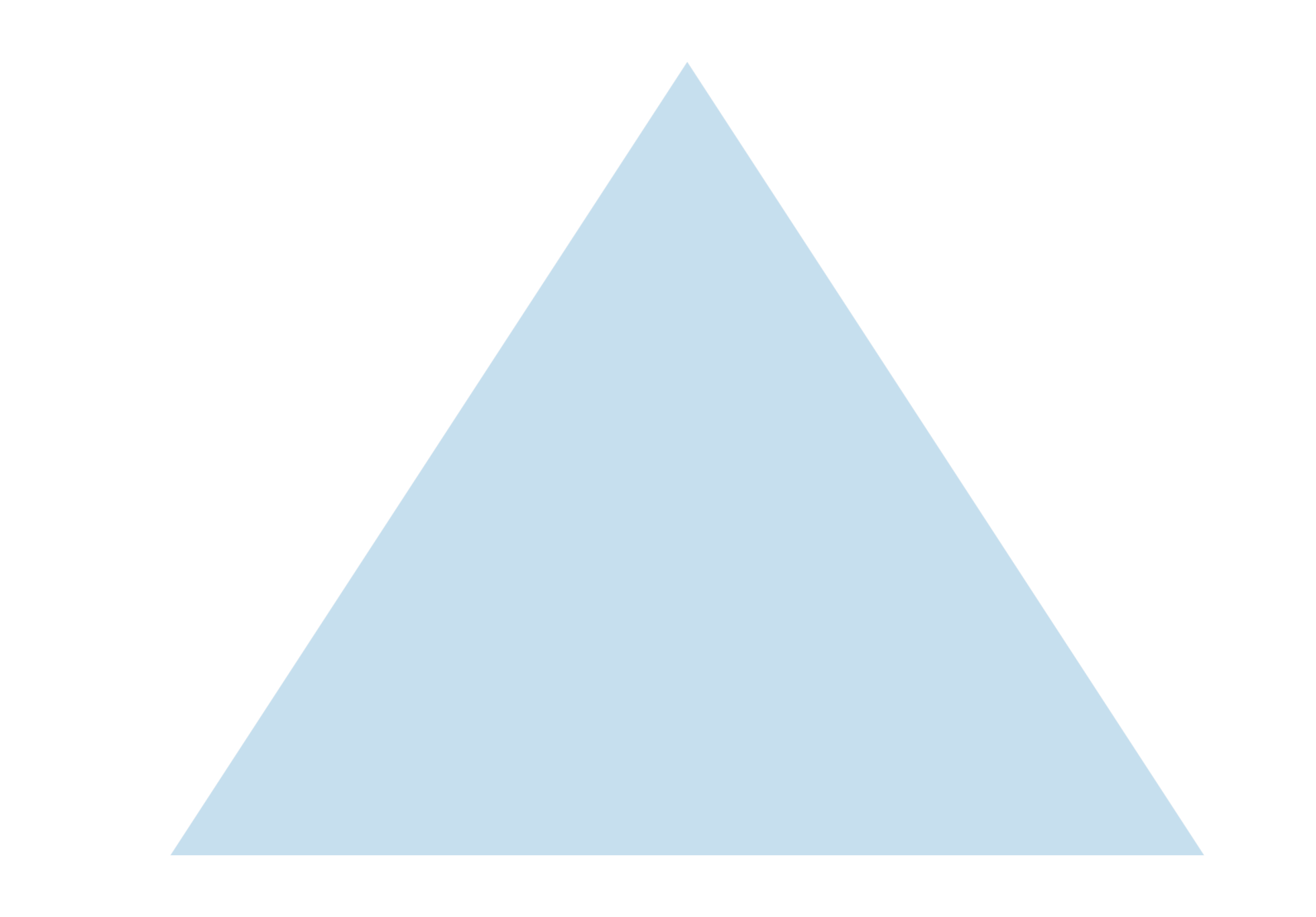 Pyramid-tab1