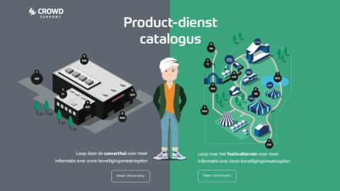 Product-dienst catalogus