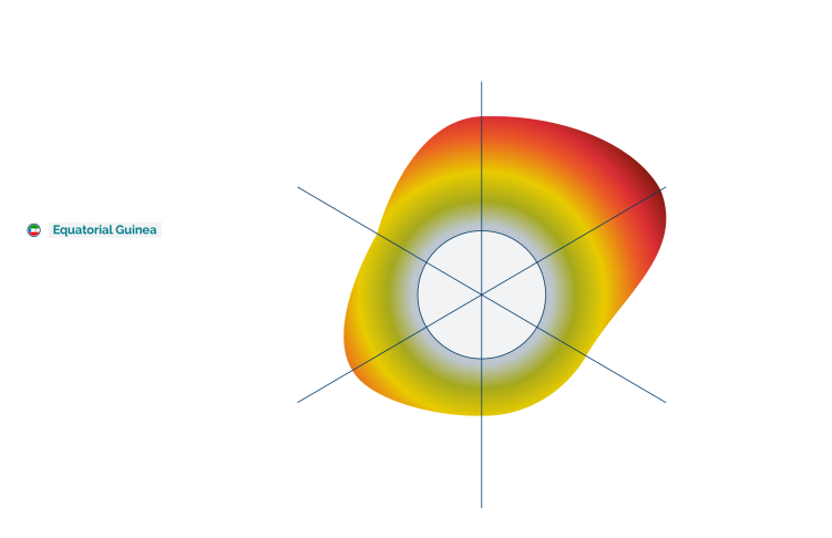 Equatorial Guinea