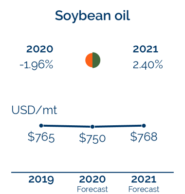 Soybean Oil popup