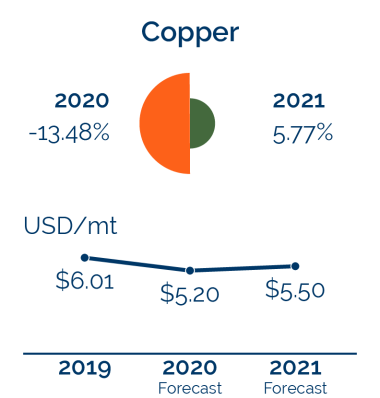 Copper popup
