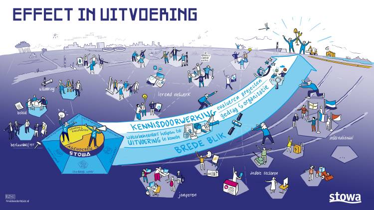 Infographic die de strategienota toelicht