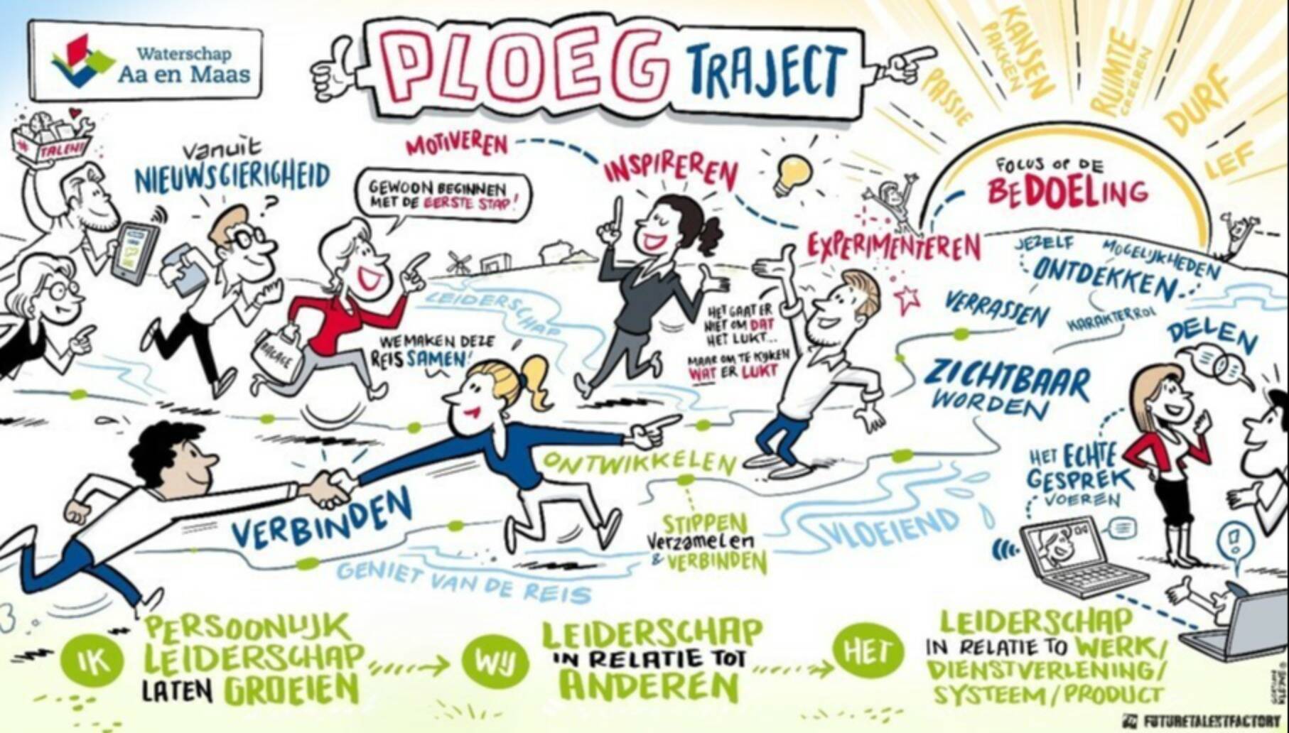 Ploeg