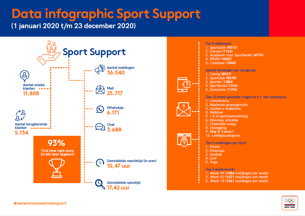infographic_sport_support_2020.png (copy)
