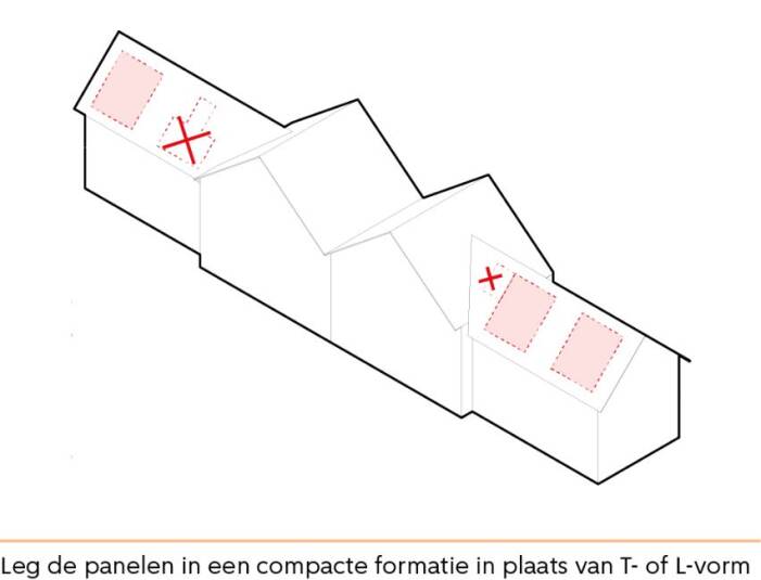 Leg d epanelen in een compacte formatie in plaats van T- of L-vorm