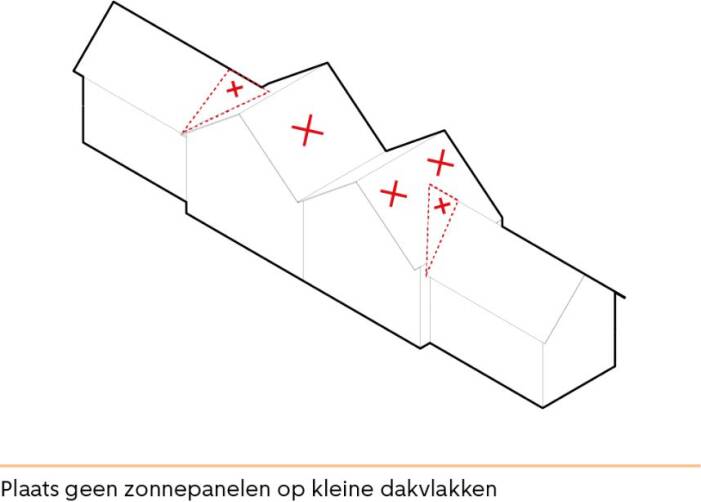 Plaats geen zonnepanelen op kleine dakvlakken