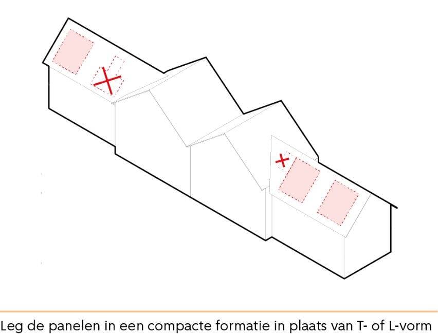Leg d epanelen in een compacte formatie in plaats van T- of L-vorm