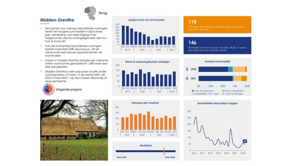 Midden-Drenthe - Sprekende Cijfers Q2 2022