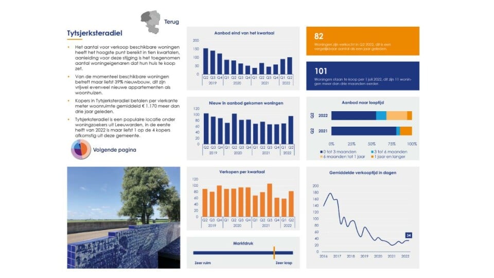 Tytsjerksteradiel - Sprekende Cijfers Q2 2022