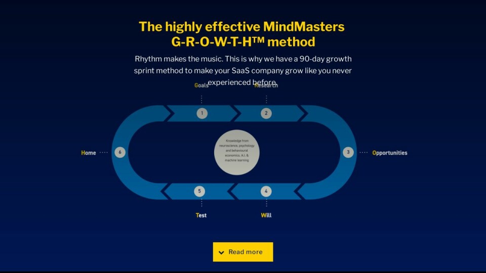 g-r-o-w-t-h-method-mindmasters-saas-growth-acceleration