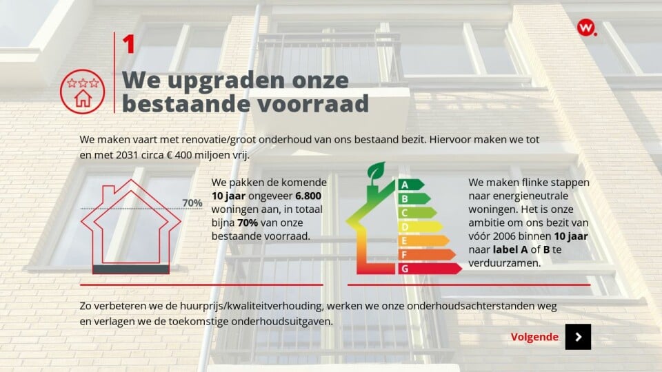 Upgraden Bestaande Voorraad - Ondernemingsplan 2022-2025