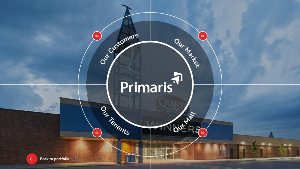 Subindex Quinte Mall