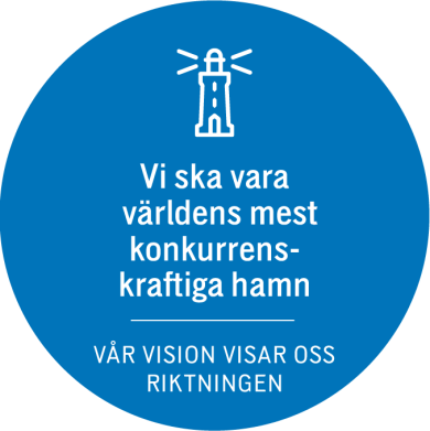 Vi ska vara världens mest konkurrenskraftiga hamn.