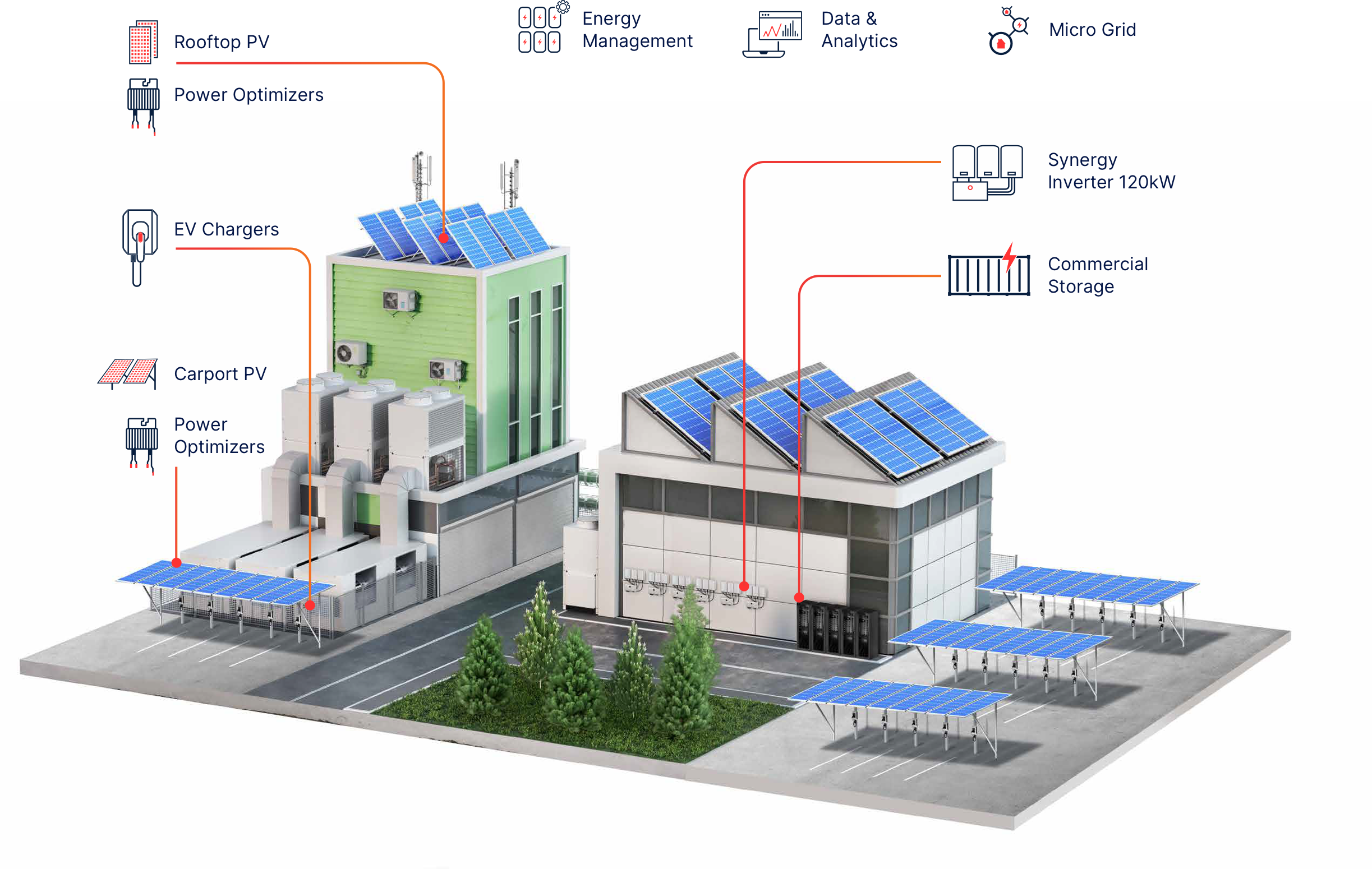Commercial and industrial energy management diagram