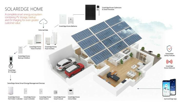 SolarEdge home diagram