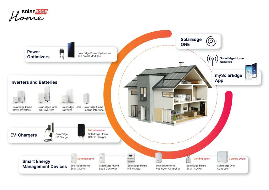 SolarEdge home diagram