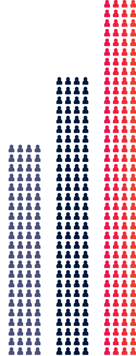 Graph of number of employees by year