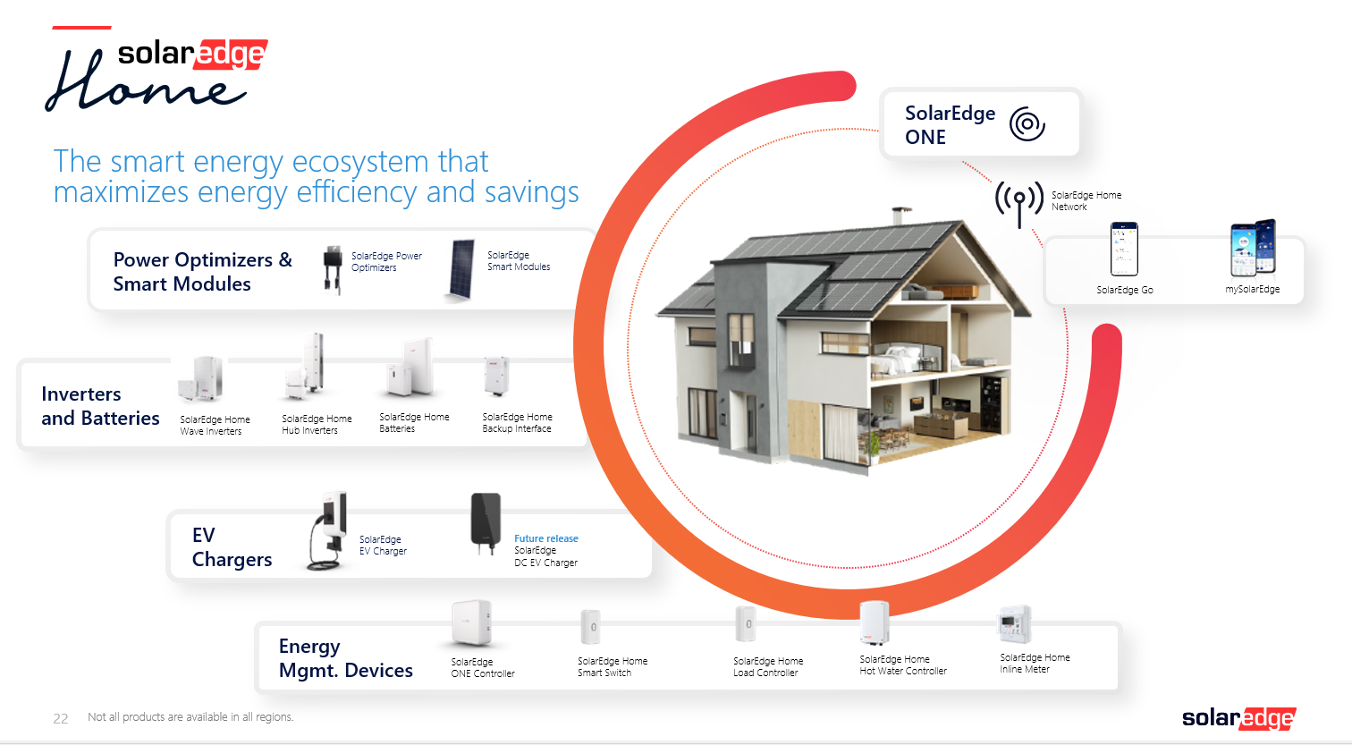 SolarEdge home diagram