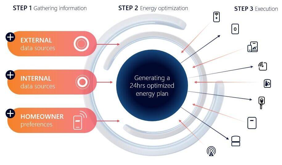 SolarEdge one diagram