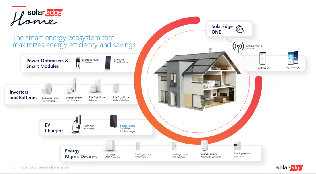 SolarEdge home diagram