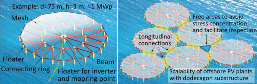 Figure 1. Conceptual picture of the design