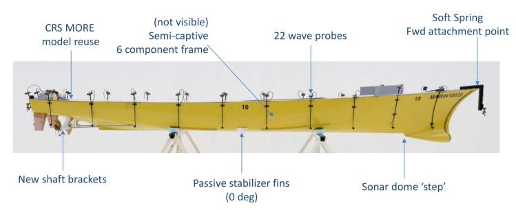 Figure 2: Overview of the model and various sensors.
