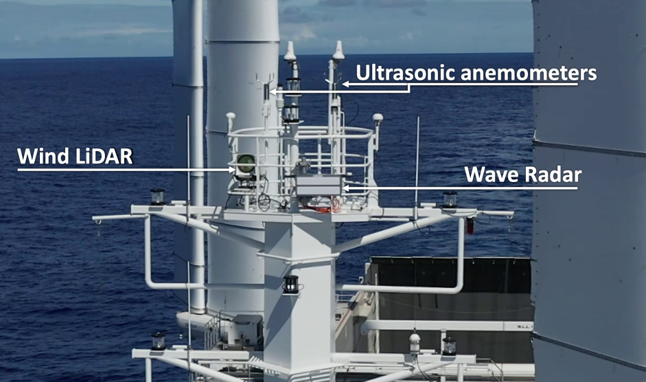 Modern sensor systems for wind and waves.