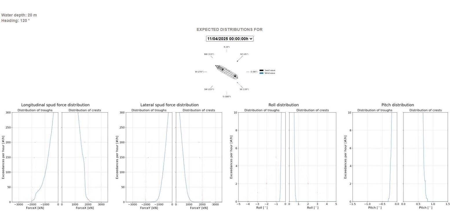 Traffic density around the Spijkenisser Bridge in 2021. Number of passing vessels per km per day.