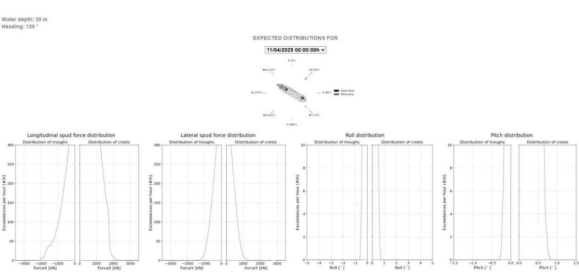 Traffic density around the Spijkenisser Bridge in 2021. Number of passing vessels per km per day.