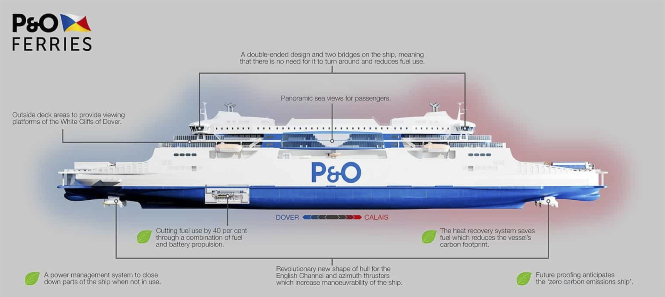Artist impression. Photo P&O Ferries. Overview