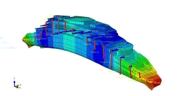 Figure 1: Illustration of bending moments and shears forces in the first global vertical flexural vibration mode.