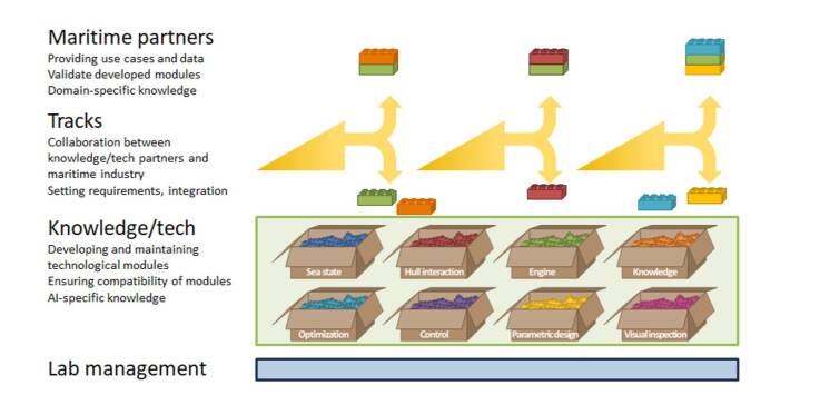 Maritime AI Innovation Lab takes off