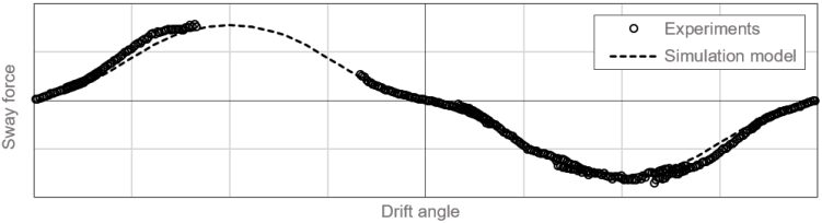 Scale model of 6MWp farm.