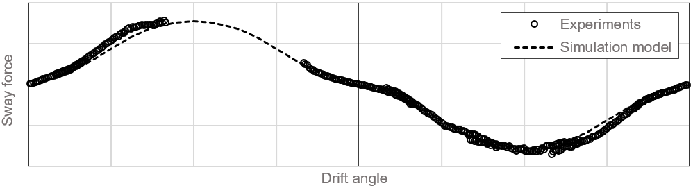 Scale model of 6MWp farm.