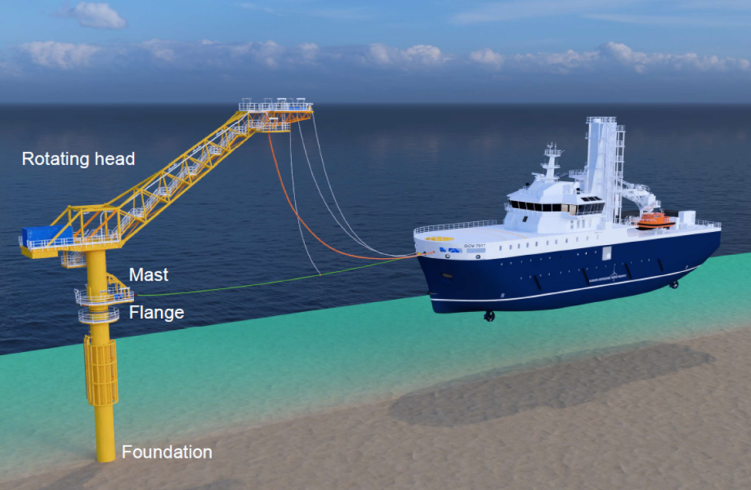 Artist impression. Photo P&O Ferries. Overview
