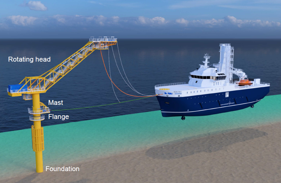 Artist impression. Photo P&O Ferries. Overview