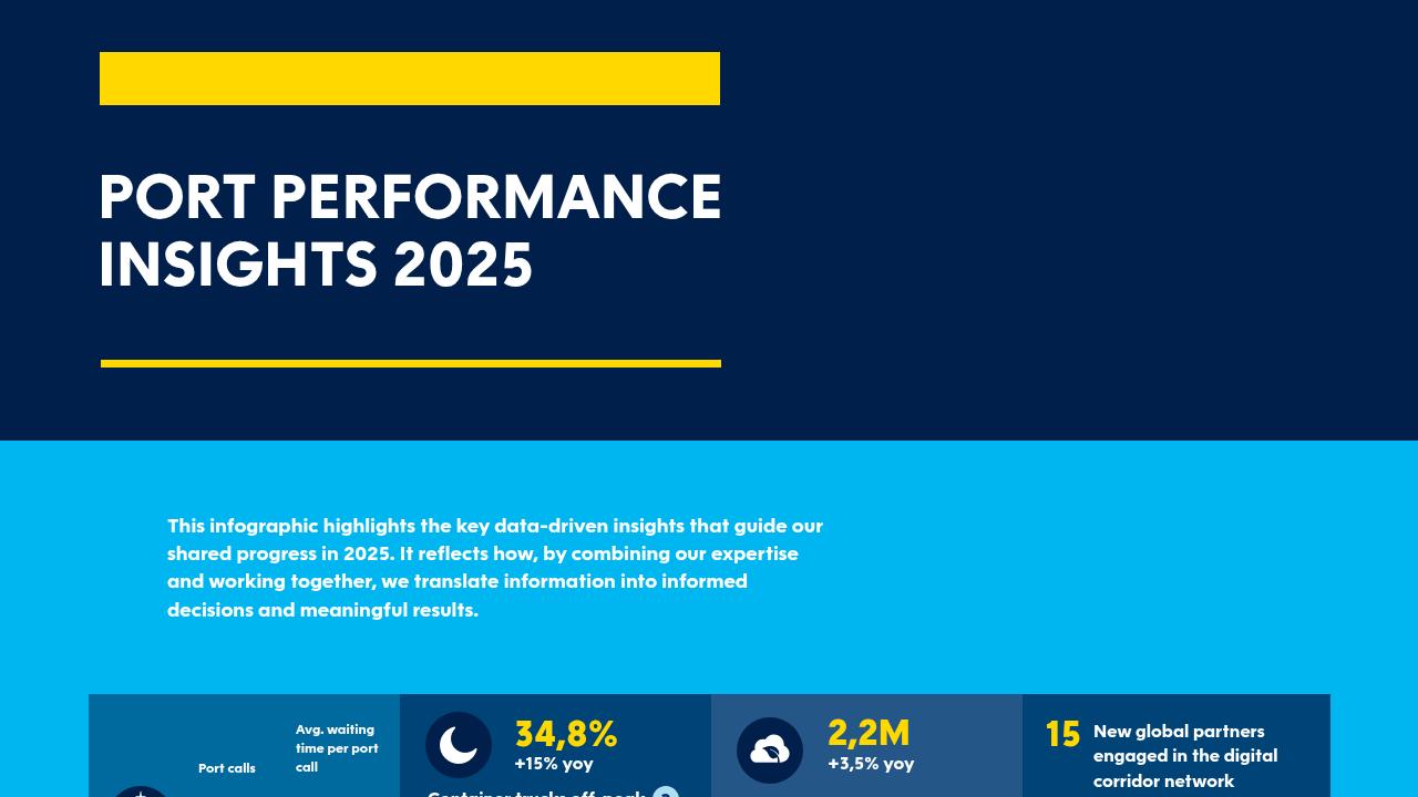 Infographic - Digital Report 2025