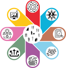 Beeldmerk 8 elementen:
De afbeelding toont een bloemvormig diagram met een centrale cirkel waarin silhouetten van mensen staan, omringd door acht blaadjes. Elk blaadje bevat een pictogram dat een specifiek thema symboliseert:

Lila blaadje: drie silhouetten verbonden met eronder lijnen en erboven een lamp dat licht uitstraalt.
Geel blaadje: Een grafiek en presentatie, dit is gerelateerd aan Data en monitoring. 
Roze blaadje: Een tandwiel, is gerelateerd aan onderwijssysteem.
Blauwe blaadje: Een wereldbol omgeven door verbonden lijnen, gerelateerd aan leeromgeving en cultuur. 
Bruine blaadje: Een checklist of formulier, gerelateerd aan programma en toetsing.
Grijze blaadje: Figuren die hand in hand staan, wat gerelateerd is aan ondersteuningsaanbod. 
Paarse blaadje: Stapels boeken, gerelateerd aan toerusting professionals. 
Groene blaadje: Pijlen die omhoog wijzen, gerelateerd aan samenwerking.

De kleuren en symbolen staan voor 8 fundamentele elementen voor inclusief onderwijs.