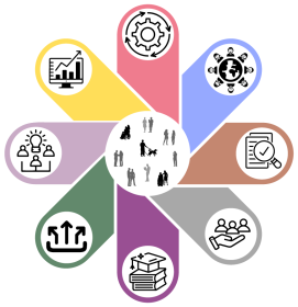 Beeldmerk 8 elementen:
De afbeelding toont een bloemvormig diagram met een centrale cirkel waarin silhouetten van mensen staan, omringd door acht blaadjes. Elk blaadje bevat een pictogram dat een specifiek thema symboliseert:

Lila blaadje: drie silhouetten verbonden met eronder lijnen en erboven een lamp dat licht uitstraalt.
Geel blaadje: Een grafiek en presentatie, dit is gerelateerd aan Data en monitoring. 
Roze blaadje: Een tandwiel, is gerelateerd aan onderwijssysteem.
Blauwe blaadje: Een wereldbol omgeven door verbonden lijnen, gerelateerd aan leeromgeving en cultuur. 
Bruine blaadje: Een checklist of formulier, gerelateerd aan programma en toetsing.
Grijze blaadje: Figuren die hand in hand staan, wat gerelateerd is aan ondersteuningsaanbod. 
Paarse blaadje: Stapels boeken, gerelateerd aan toerusting professionals. 
Groene blaadje: Pijlen die omhoog wijzen, gerelateerd aan samenwerking.

De kleuren en symbolen staan voor 8 fundamentele elementen voor inclusief onderwijs.