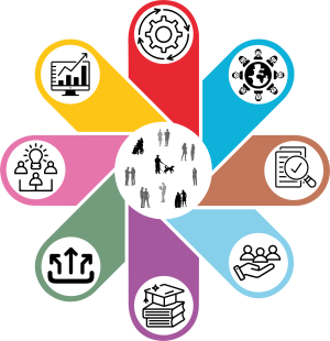 Beeldmerk 8 elementen:
De afbeelding toont een bloemvormig diagram met een centrale cirkel waarin silhouetten van mensen staan, omringd door acht blaadjes. Elk blaadje bevat een pictogram dat een specifiek thema symboliseert:

Lila blaadje: drie silhouetten verbonden met eronder lijnen en erboven een lamp dat licht uitstraalt.
Geel blaadje: Een grafiek en presentatie, dit is gerelateerd aan Data en monitoring. 
Roze blaadje: Een tandwiel, is gerelateerd aan onderwijssysteem.
Blauwe blaadje: Een wereldbol omgeven door verbonden lijnen, gerelateerd aan leeromgeving en cultuur. 
Bruine blaadje: Een checklist of formulier, gerelateerd aan programma en toetsing.
Grijze blaadje: Figuren die hand in hand staan, wat gerelateerd is aan ondersteuningsaanbod. 
Paarse blaadje: Stapels boeken, gerelateerd aan toerusting professionals. 
Groene blaadje: Pijlen die omhoog wijzen, gerelateerd aan samenwerking.

De kleuren en symbolen staan voor 8 fundamentele elementen voor inclusief onderwijs.