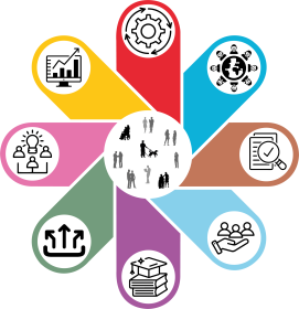 Beeldmerk 8 elementen:
De afbeelding toont een bloemvormig diagram met een centrale cirkel waarin silhouetten van mensen staan, omringd door acht blaadjes. Elk blaadje bevat een pictogram dat een specifiek thema symboliseert:

Lila blaadje: drie silhouetten verbonden met eronder lijnen en erboven een lamp dat licht uitstraalt.
Geel blaadje: Een grafiek en presentatie, dit is gerelateerd aan Data en monitoring. 
Roze blaadje: Een tandwiel, is gerelateerd aan onderwijssysteem.
Blauwe blaadje: Een wereldbol omgeven door verbonden lijnen, gerelateerd aan leeromgeving en cultuur. 
Bruine blaadje: Een checklist of formulier, gerelateerd aan programma en toetsing.
Grijze blaadje: Figuren die hand in hand staan, wat gerelateerd is aan ondersteuningsaanbod. 
Paarse blaadje: Stapels boeken, gerelateerd aan toerusting professionals. 
Groene blaadje: Pijlen die omhoog wijzen, gerelateerd aan samenwerking.

De kleuren en symbolen staan voor 8 fundamentele elementen voor inclusief onderwijs.