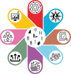 Beeldmerk 8 elementen:
De afbeelding toont een bloemvormig diagram met een centrale cirkel waarin silhouetten van mensen staan, omringd door acht blaadjes. Elk blaadje bevat een pictogram dat een specifiek thema symboliseert:

Lila blaadje: drie silhouetten verbonden met eronder lijnen en erboven een lamp dat licht uitstraalt.
Geel blaadje: Een grafiek en presentatie, dit is gerelateerd aan Data en monitoring. 
Roze blaadje: Een tandwiel, is gerelateerd aan onderwijssysteem.
Blauwe blaadje: Een wereldbol omgeven door verbonden lijnen, gerelateerd aan leeromgeving en cultuur. 
Bruine blaadje: Een checklist of formulier, gerelateerd aan programma en toetsing.
Grijze blaadje: Figuren die hand in hand staan, wat gerelateerd is aan ondersteuningsaanbod. 
Paarse blaadje: Stapels boeken, gerelateerd aan toerusting professionals. 
Groene blaadje: Pijlen die omhoog wijzen, gerelateerd aan samenwerking.

De kleuren en symbolen staan voor 8 fundamentele elementen voor inclusief onderwijs.