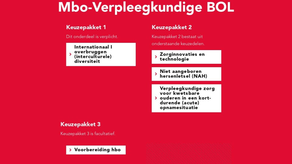 mbo-verpleegkunde-bol-keuzedelengids-2022-2023