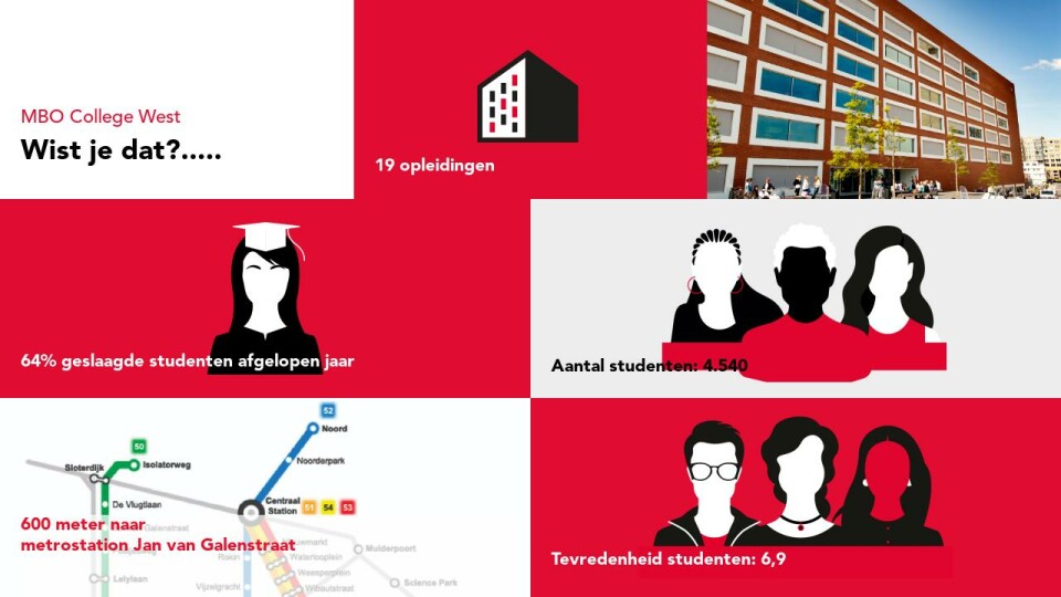 Wist je dat? MBO College West 20242025 (februari)